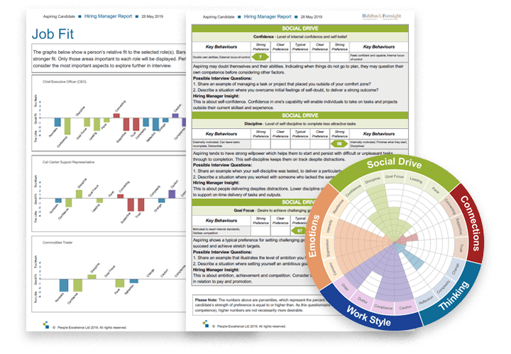 psychometric-testing